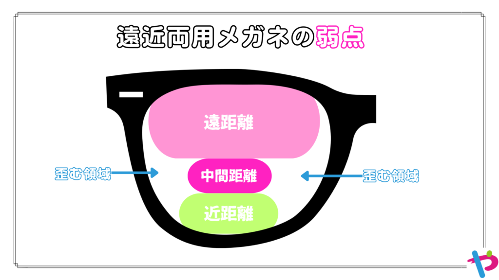 遠近両用メガネの弱点