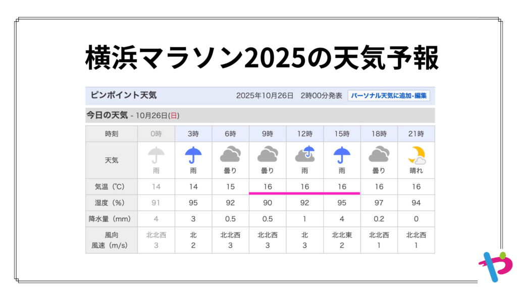横浜マラソン2025当日の天気予報