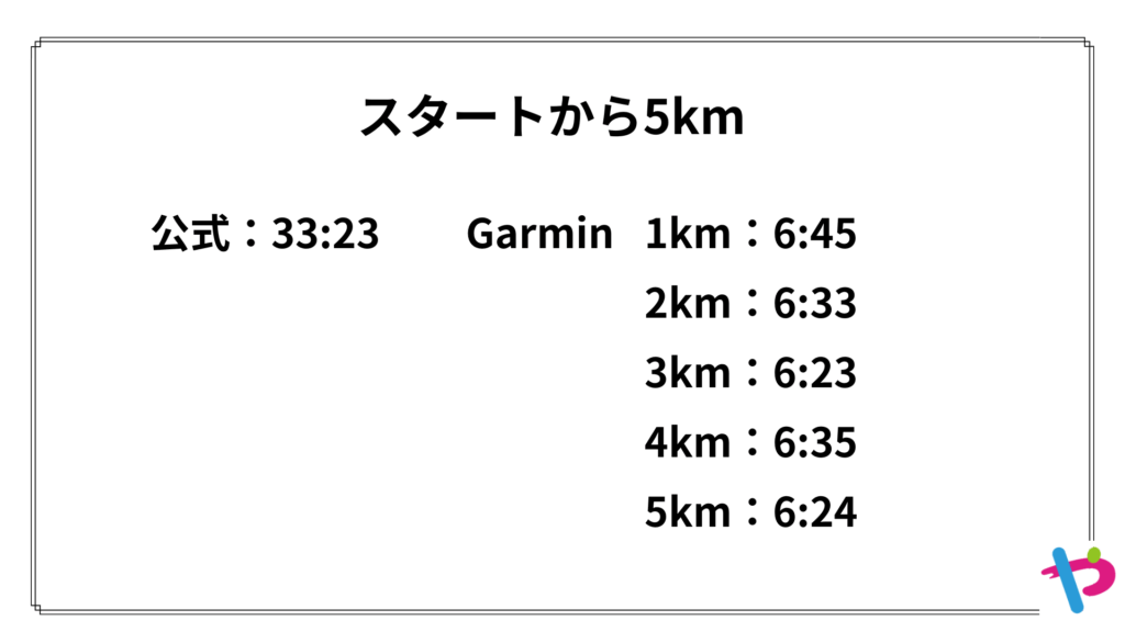 横浜マラソン2025