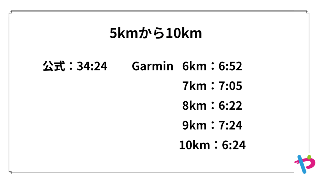 横浜マラソン2025