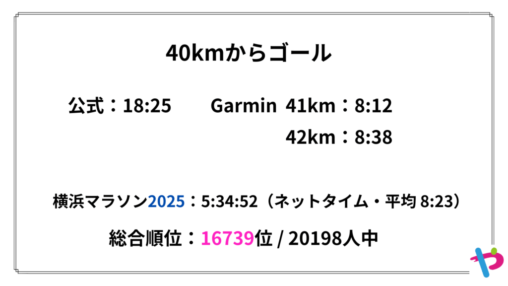 横浜マラソン2025
