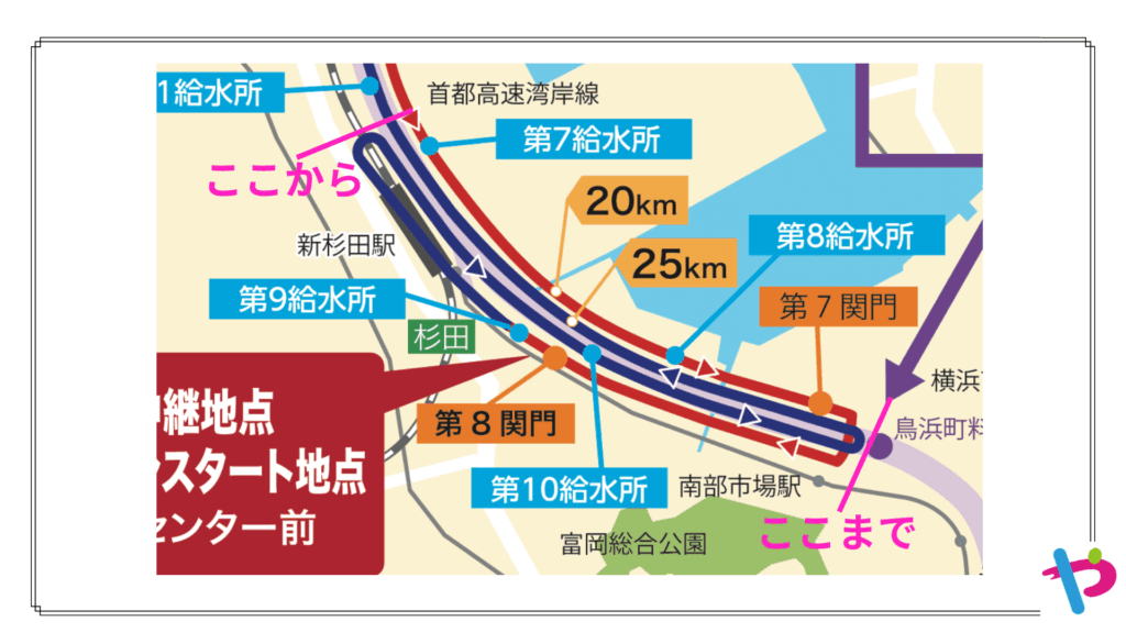 横浜マラソン2025