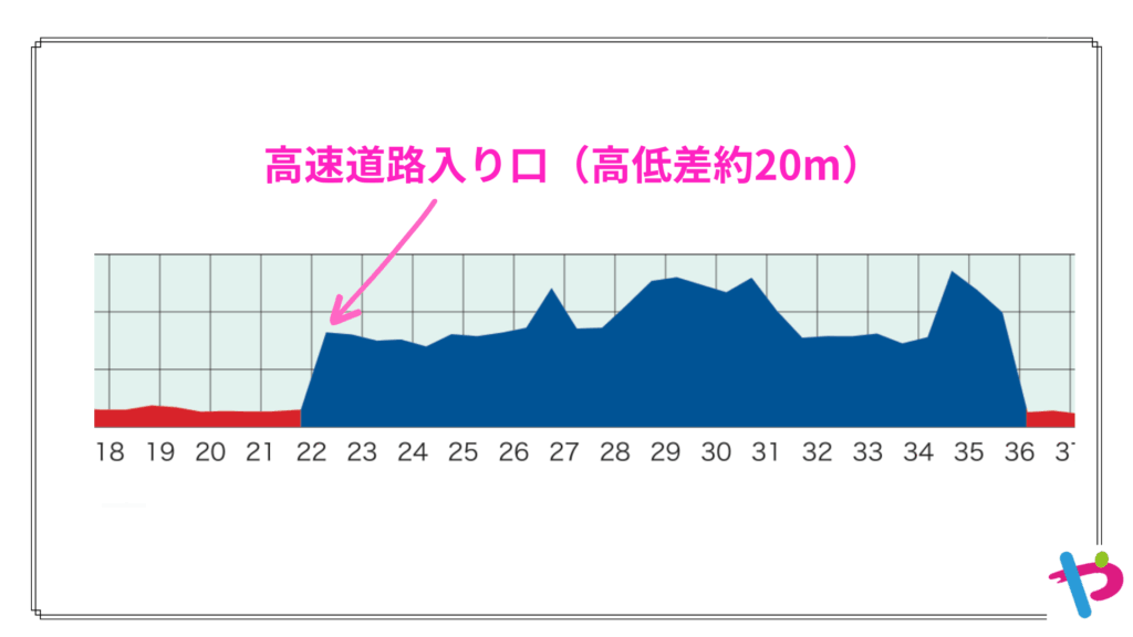 横浜マラソン2025