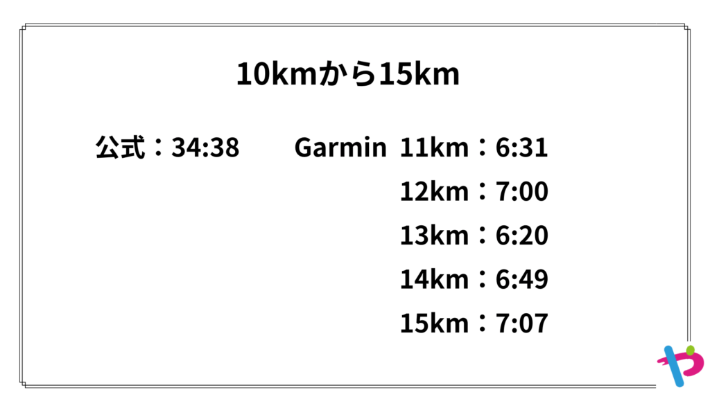 横浜マラソン2025